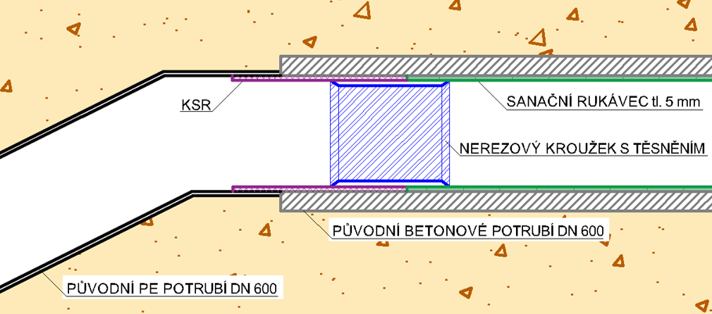 detail řešení