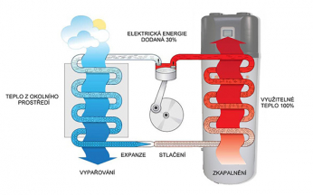 Tepelné čerpadlo schéma
